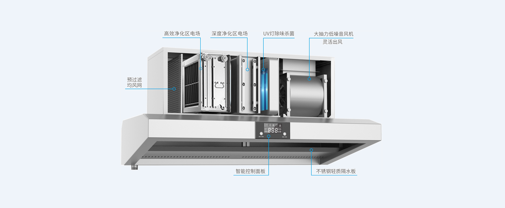 中吉藍(lán)煙罩式油煙凈化一體機(jī)