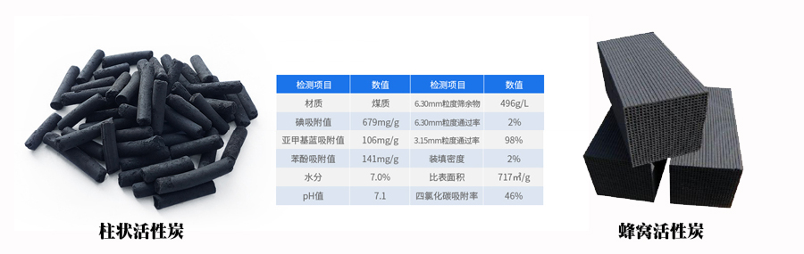 活性炭油煙凈化除味器