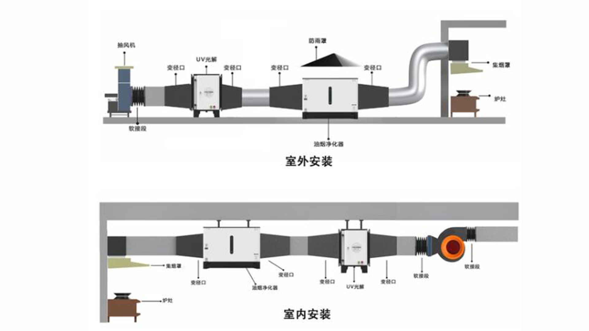 油煙凈化器的安裝圖