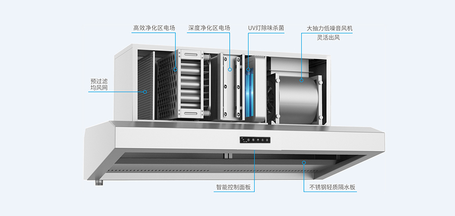 油煙凈化煙罩一體機安裝流程